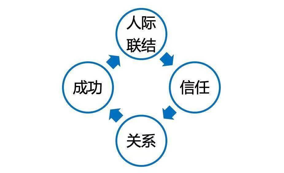 如何在虛擬環(huán)境中保持真實(shí)和深度的聯(lián)系